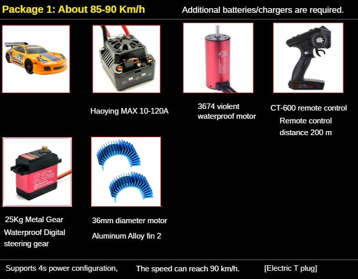 Products